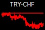 TRY-CHF